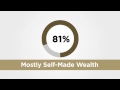 Wealth X And UBS Billionaire Census 2014 HD