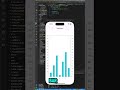 Comment faire un graphique à l'intérieur d'une application mobile #flutter #tutorial #coding