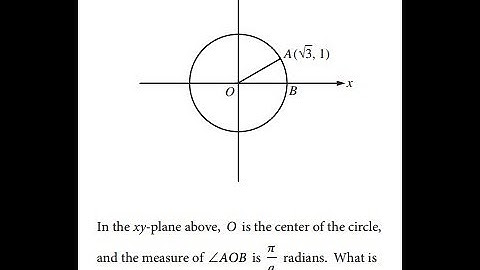 In the xy-plane above, O is the center of the circle, and the measure of ∠AOB is π a radians...