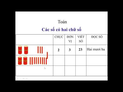 Môn toán: Các số có hai chữ số