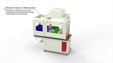 Biomek i5 for Automating Screening & Hit Picking