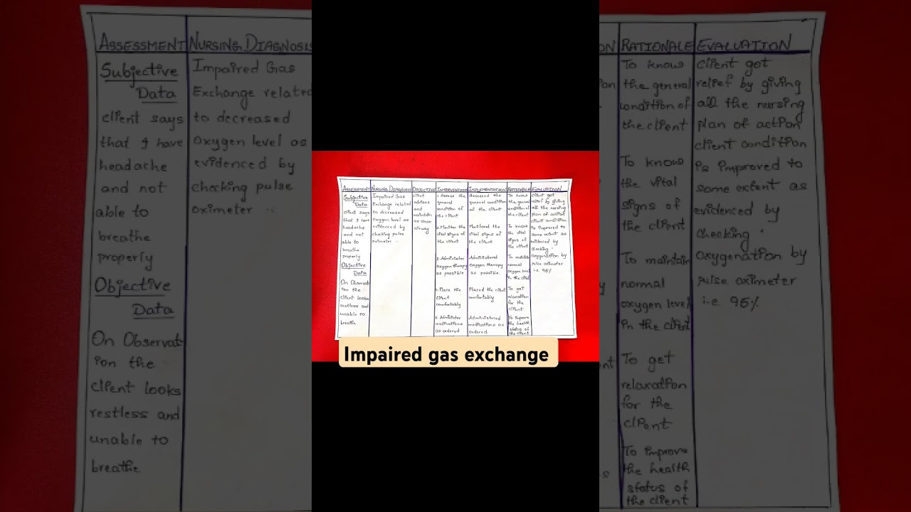 Impaired gas exchange/Nursing Care plan ✅✅#nursingcareplan #intervention #careplan...