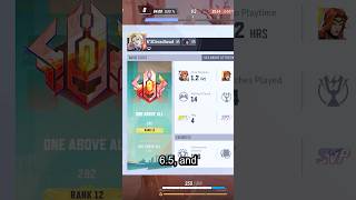 How to play Elsa Bloodstone like a PRO in Marvel Rivals #marvelrivals #elsabloodstone #gaming #fyp