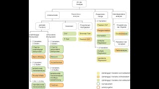 Methodenberatung Welcher Statistische Test Passt Zu Meiner Fragestellung Und Meinen Daten?
