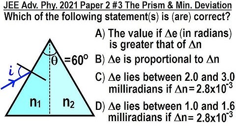 JEE Advanced Physics 2021 Paper 2 #3 The Prism and Minimum Deviation