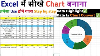 Excel me Chart बनाना सीखे || How to Create Chart in Excel || Chat in Microsoft Excel