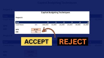 NPV & IRR Calculation: Must-Know for Finance Professionals