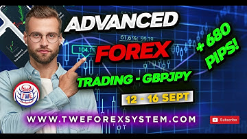 GBPUSD!) Forex Trading Advanced Technical Analysis (FALSE BREAKOUT TRAPS!)