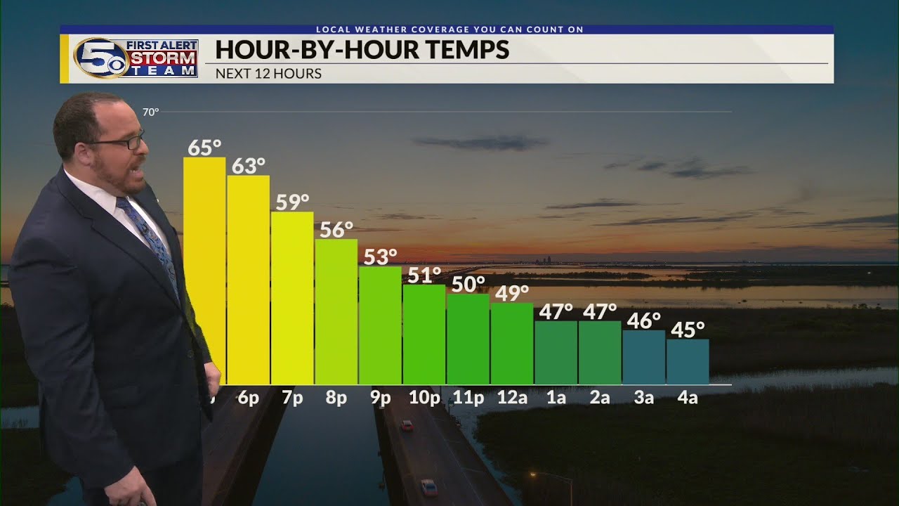 Chilly Night Ahead for the Gulf Coast, Wet Weather by the Weekend - YouTube