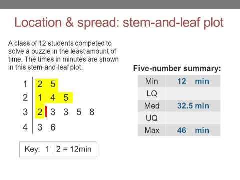 Analysing stem and leaf plots