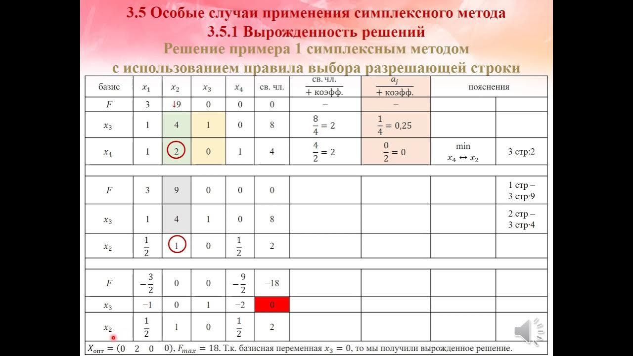 Симплексный метод решения задач примеры Метод прямоугольников симплекс таблица