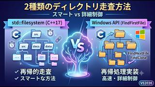 【C/C++】2種類のディレクトリ走査方法 std::filesystemと FindFirstFile [VS2026解説 PC画面配信ライブ]