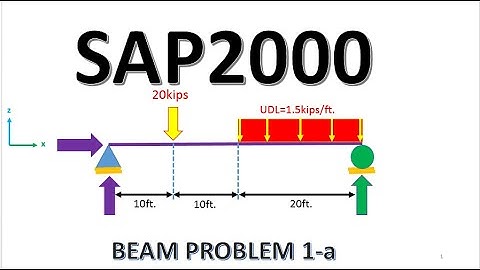 Beam analysis in SAP2000