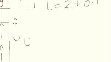 Simple uncertainty propagation