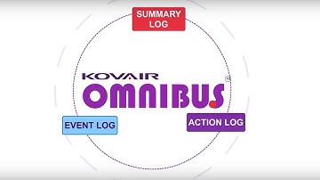 Real-Time Monitoring of Integration Health