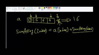 Recursion -4- Recursion Examples -2 - Arrays