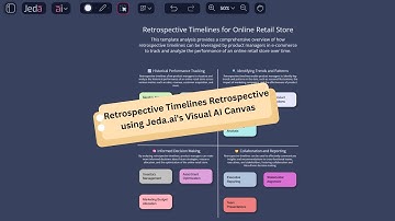 Retrospective Timelines with Jeda ai
