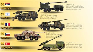 Top 10 Truck Mounted Howitzers (2021)