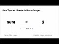 Programming for Python: Variables and Data Types