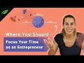 Where to Focus Your Time as an Online Entrepreneur