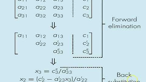 Naiive Gauss  & Gauss Jordan Elimination