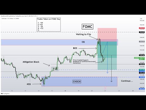 LIVE FOREX DAY TRADING (FOMC TRADES CONTINUATION)