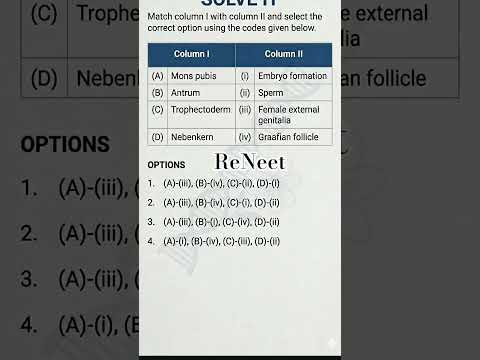 NEET Biology Important MCQ