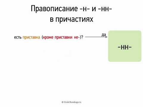 Правописание Н, НН в причастиях (7 класс, видеоурок-презентация)