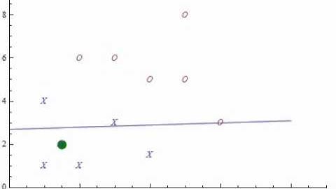 Perceptron Learning Rule