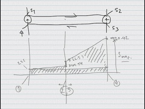 Chain conveyor EP07 ตัวอย่างการคำนวณโซ่แบบใบกวาด