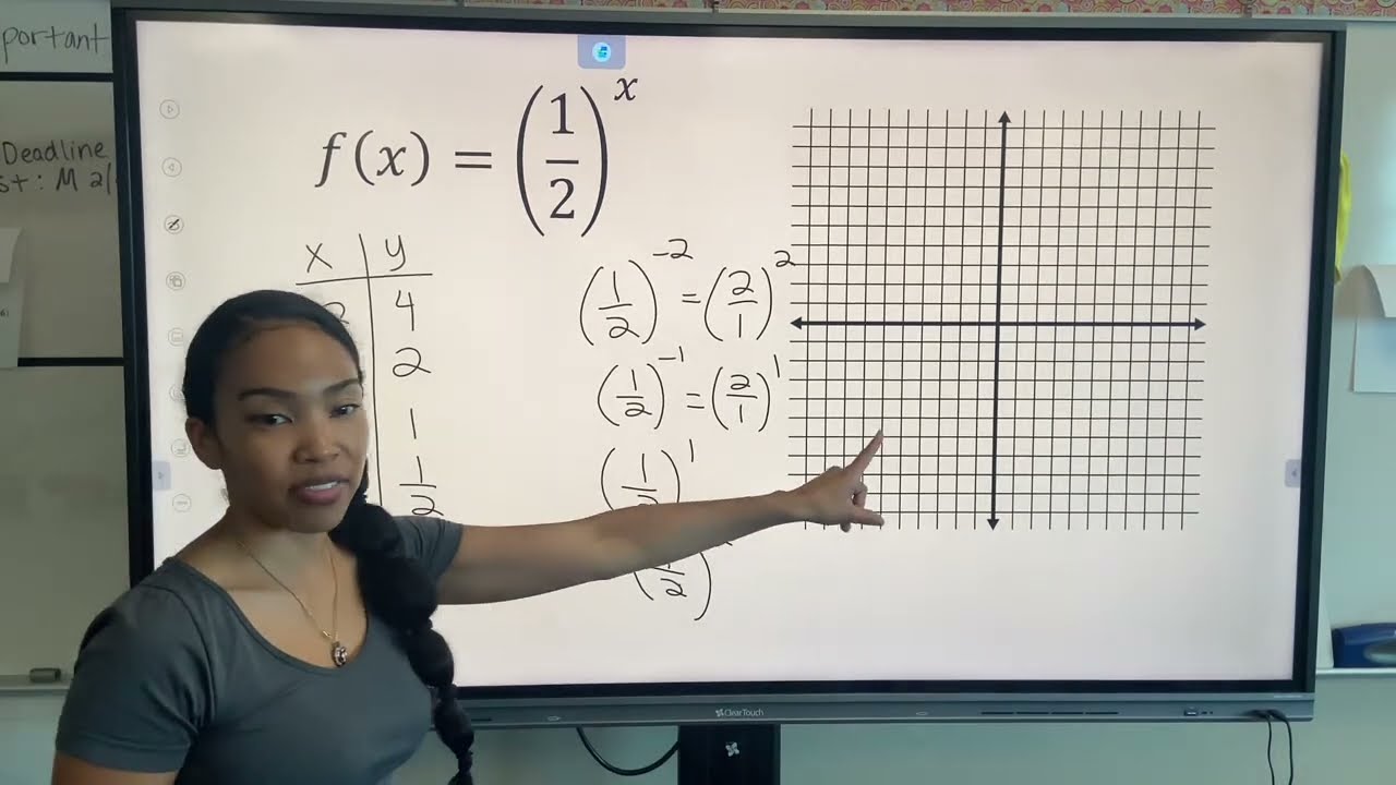 Graphing Exponential Functions: Transformations + Growth vs. Decay Explained