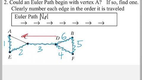 Math 118 : 8.2 #2 (Mathematical Explorations Tutorial : Euler Paths & Euler Circuits)