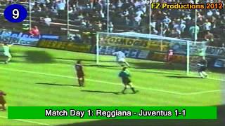 Christian Vieri - 142 goals in Serie A (part 1/4): 1-28 (Torino, Atalanta, Juve, Lazio 1991-1999)