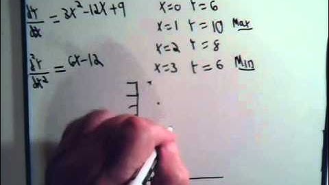 Curve Sketching - More Complicated Example