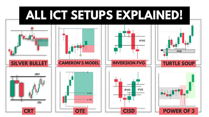 Every ICT Trading Strategy Explained in 13 Minutes!