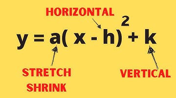 Transformations of the PARENT FUNCTION