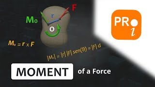 Moment of a force with respect to a fixed point