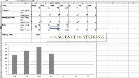 Load Monitoring for Combat Athletes - Part 1b