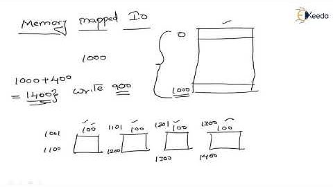 Learn Bus System Design with Memory Mapped IO in Computer Organisation & Architecture | GATE | CSE