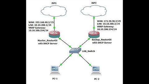 MikroTik VRRP Configuration with DHCP Server
