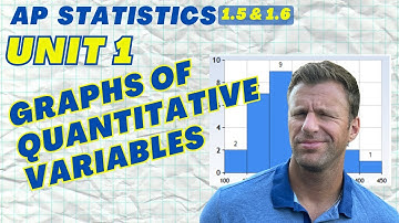 Graphs of Quantitative Data - AP Statistics Unit 1 Summary Topics 1.5 & 1.6