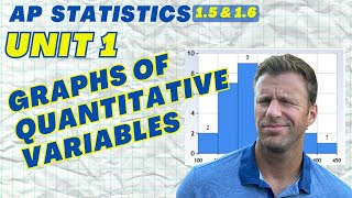 Graphs of Quantitative Data - AP Statistics Unit 1 Summary Topics 1.5 & 1.6