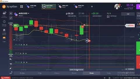 Best Iq Option Strategy 2019 for beginners