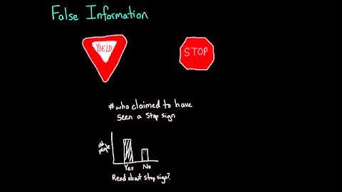 05   Memory   05   Memory reconstruction, source monitoring, and emotional memories