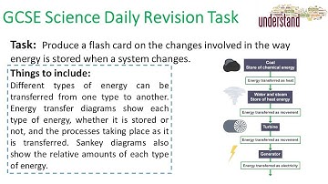 GCSE Science Daily Revision Task 73:  Energy in stored systems
