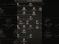 What is the best Hoi4 focus tree? - Chile #hoi4mods #hoi4 #history #hoi4meme #ww2
