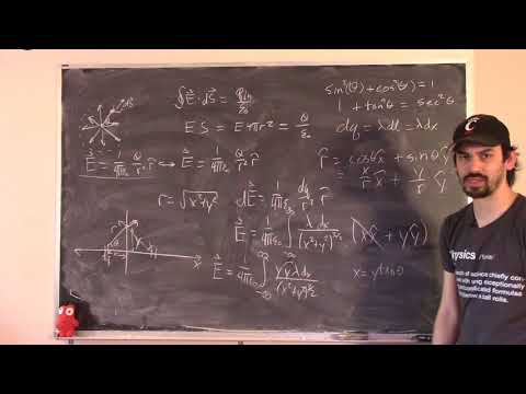 Video: Skillnaden Mellan Gauss Law Och Coulomb Law