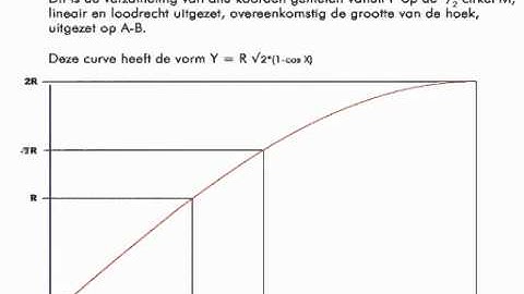 3DR - Angle trisection according to V.Bisschops