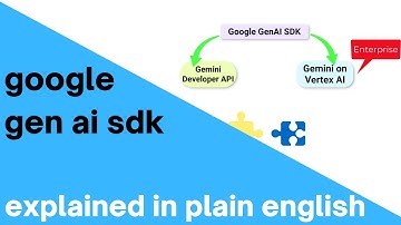 Google Gen AI SDK in Python made easy - New Unified API for Google Gemini AI and Vertex AI