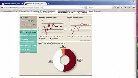 Industry research using IBISWorld